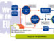 Mitbestimmen in der EU